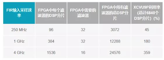 改进宽带多通道系统，集成强化型DSP帮您搞掂~