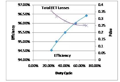 如何选择电源系统开关控制器的 MOSFET？