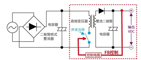 【干货】带你解锁AC／DC、DC／DC转换器