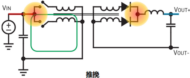 信号链的电源管理选择——保持设计所需的所有精度