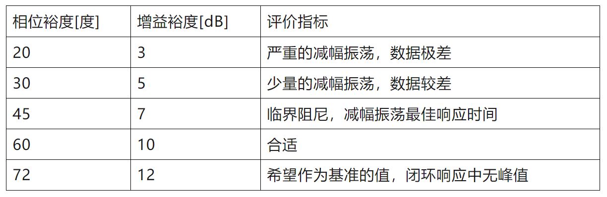 电源环路闭环稳定性的评判标准