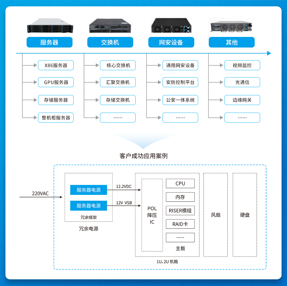 国产服务器电源新选择：金升阳LMS系列实现高效能与智能冗余的完美结合