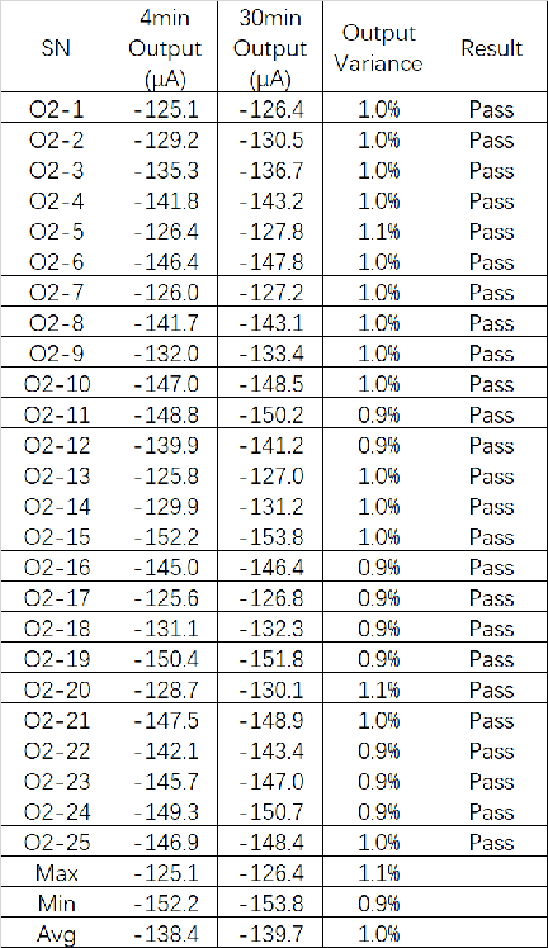 精度跃升！盛密科技推出半导体制造氧气泄漏专项解决方案