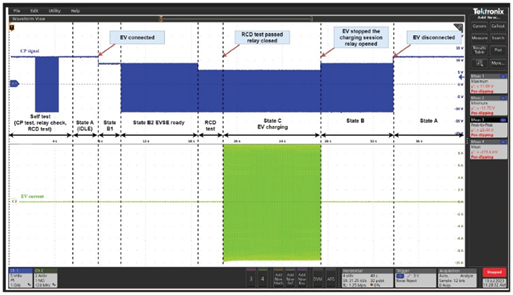 一文读懂基于ADI方案的2型充电桩IC-CPD开发指南 一文读懂基于ADI方案的2型充电桩IC-CPD开发指南