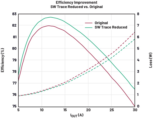 兼顾效率与瞬态响应：用于先进SoC的低压大电流数字电源管理方案