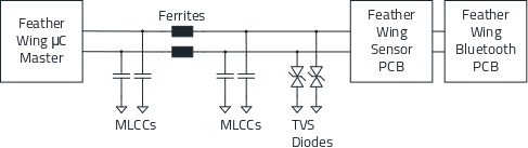 伍尔特电子发布干扰抑制应用说明 I2C 总线的滤波和浪涌保护