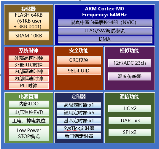 ˳оƬȫƳHK32R78壬񡱲ɵ