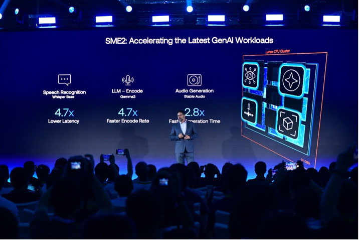 Arm Lumex CSS|计算子系统|AI|智能手机平台|个人电脑|SME2技术|Arm CPU GPU|移动AI计算