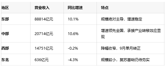 前三季度集成电路产量3819亿块，自主产业链加速构建