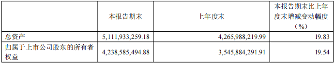 芯片行业又一亮点!瑞芯微前三季赚7.8亿,汽车电子布局成效显著 芯片行业又一亮点!瑞芯微前三季赚7.8亿,汽车电子布局成效显著