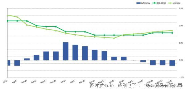 【2021年10月产业新讯】存储行业市场动向早知道