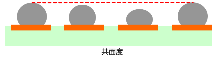 晶圆级封装Bump制造工艺关键点解析