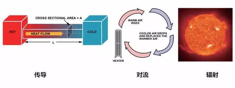 在电路系统中如何准确测量PCB温度与环境温度？
