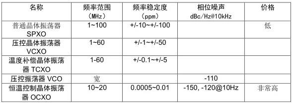 常见PLL芯片接口问题11则