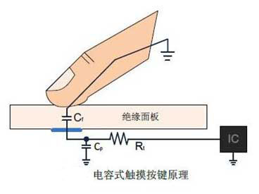 电容式触摸芯片的工作原理