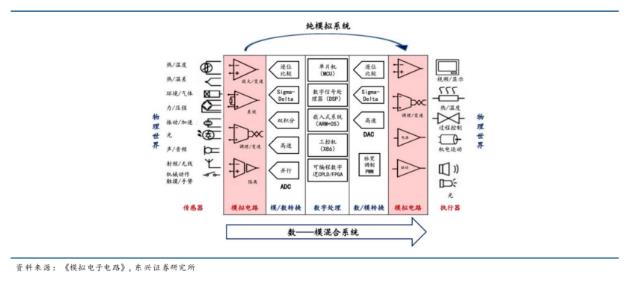 运算放大器:模拟电路的“基础积木”