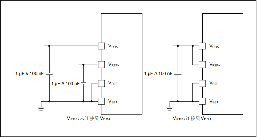 如何提高AT32 MCU ADC转换精度