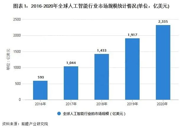 在本地进行人工智能计算的四个优点