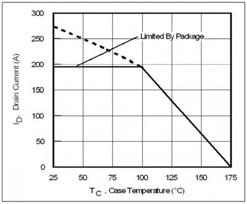 简述功率MOSFET电流额定值和热设计