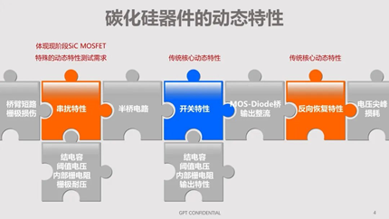 碳化硅器件动态特性测试技术剖析