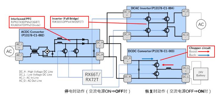 使用RX单片机实现数字电源控制的示例