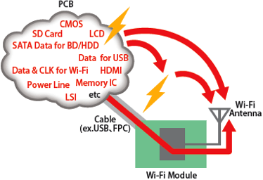 μWiFi豸ڵ⣿