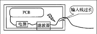 使用电源滤波器的常见错误