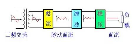 直流稳压电源的整流电路详解