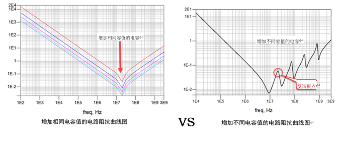 一张图搞懂为什么去耦电容要好几种容值？