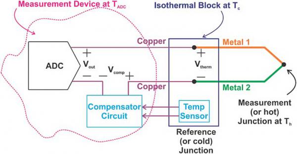 使用模拟温度传感器的热电偶冷端补偿