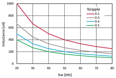 快速开关TRENCHSTOP 5 IGBT