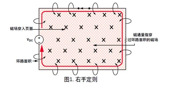 盘点分析DC／DC开关电源中接地反弹