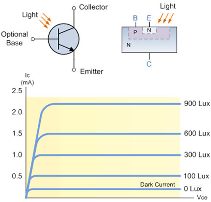 光电晶体管的结构和特性