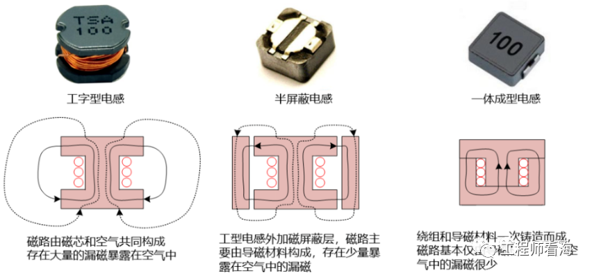 DC/DC开关电源电感下方到底是否铺铜？