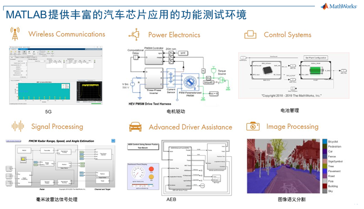 基于模型设计提高车规级芯片功能安全设计效率