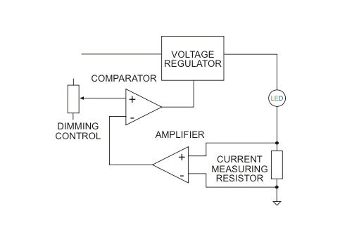 LED模拟调光与 PWM 调光