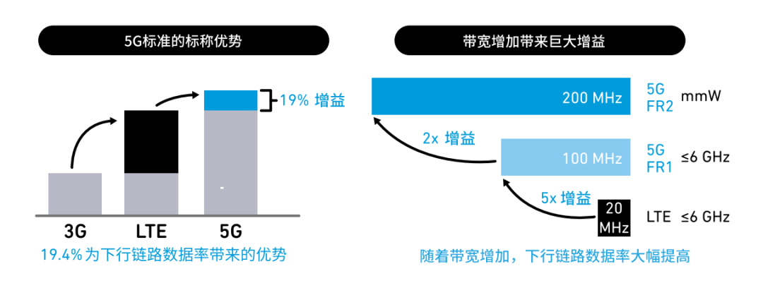 『这个知识不太冷』探索5G射频技术（上）