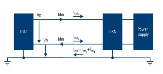 优化开关模式电源的 EMI 输入滤波器