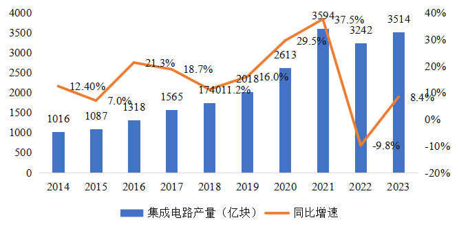 集成电路产业蓬勃发展，CITE2024集成电路专区展现中国市场旺盛活力