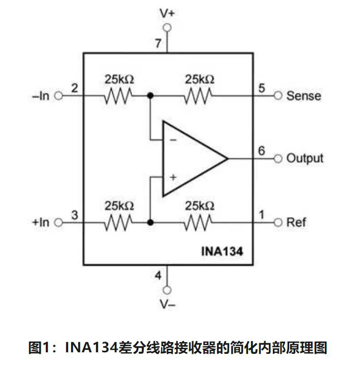 如何计算放大器的输入电阻（通俗易懂）