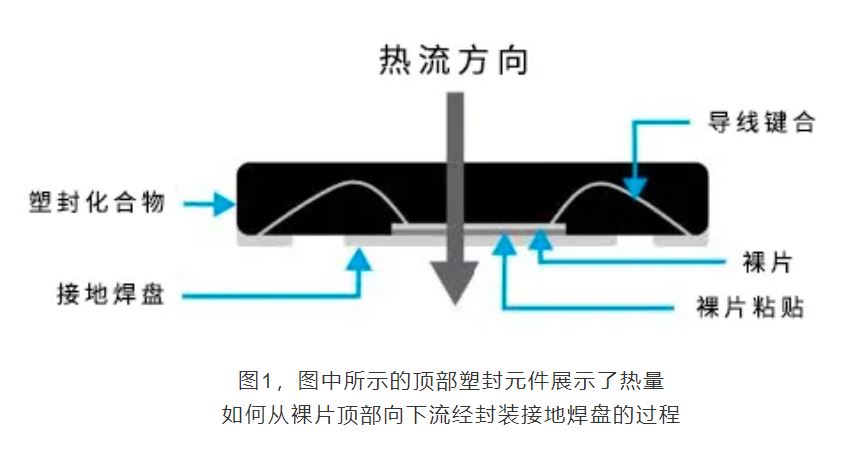 揭秘热设计：集成电路设计的关键密码