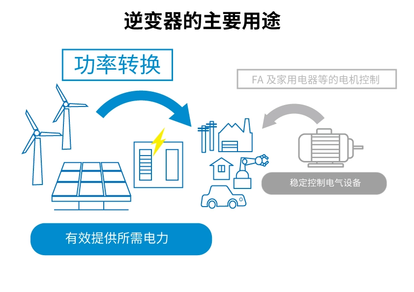 罗姆：先进的半导体功率元器件和模拟IC助力工业用能源设备节能