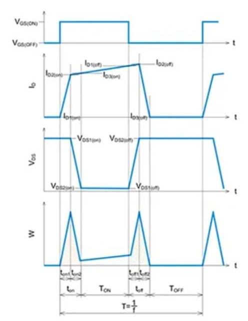 SiC MOSFET：通过波形的线性近似分割来计算损耗的方法