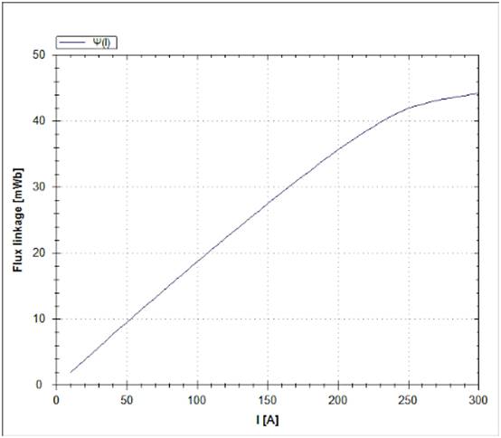 IGBT 脉冲测量方法的优点?正确选择脉冲测量