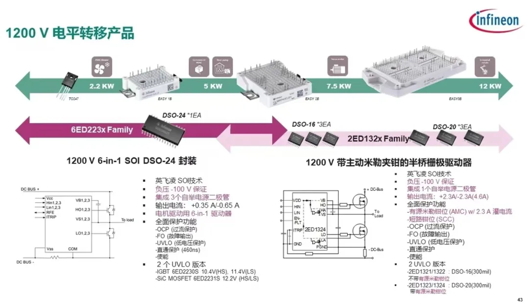 驱动电路设计（四）---驱动器的自举电源综述