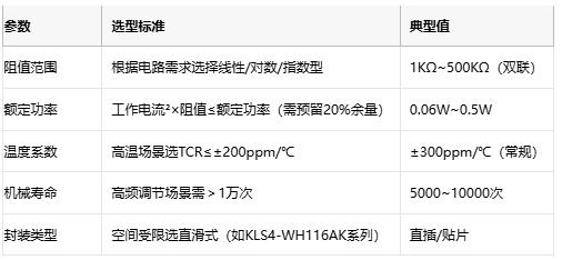 碳膜电位器技术解析：从原理到选型与头部厂商对比