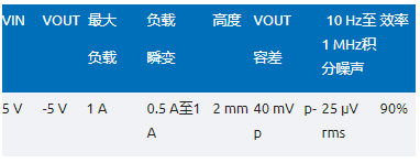 噪声敏感负电压轨有救了！反相降压 - 升压方案登场