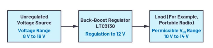 突破效率极限：降压-升压稳压器直通模式技术解析