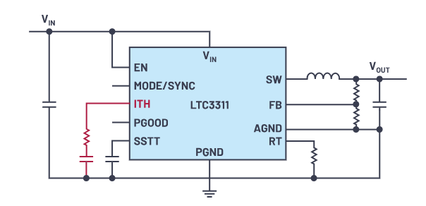 控制回路优化三剑客：理论、仿真与实验的完美结合