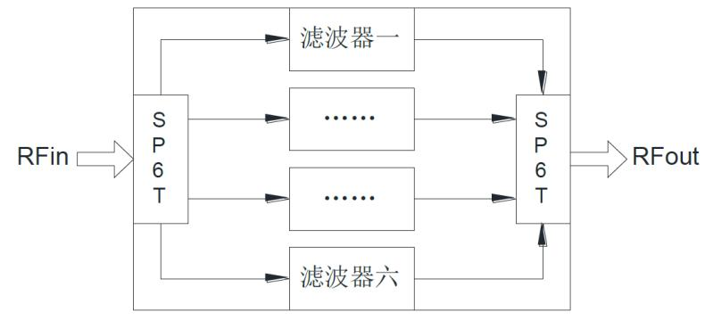 国产芯片再突破：合肥芯谷微电子多频段开关滤波器实现30dB带外抑制